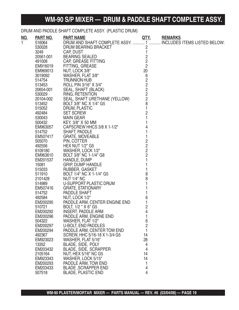 Multiquip WM90P User Manual | Page 19 / 66