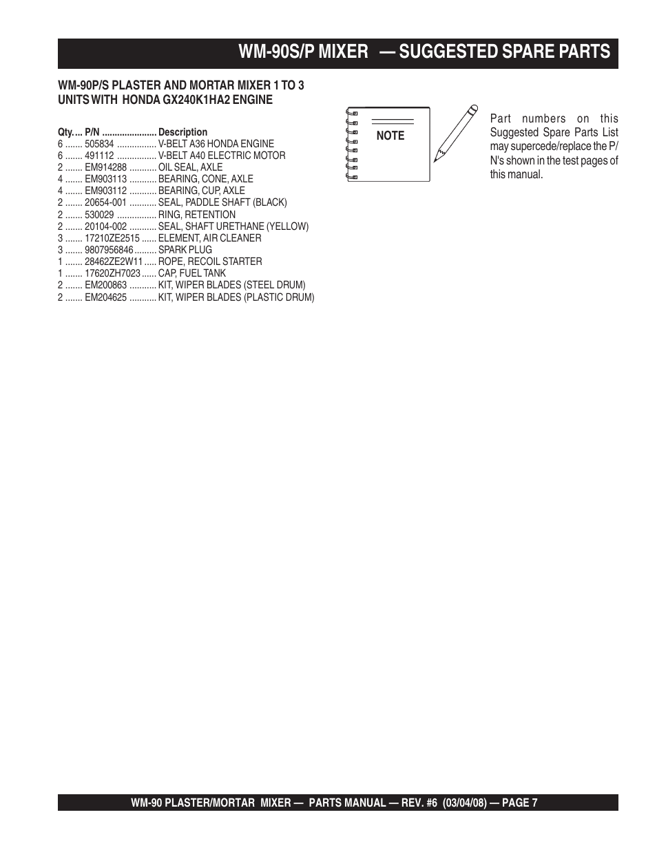 Wm-90s/p mixer — suggested spare parts | Multiquip WM90P User Manual | Page 7 / 66