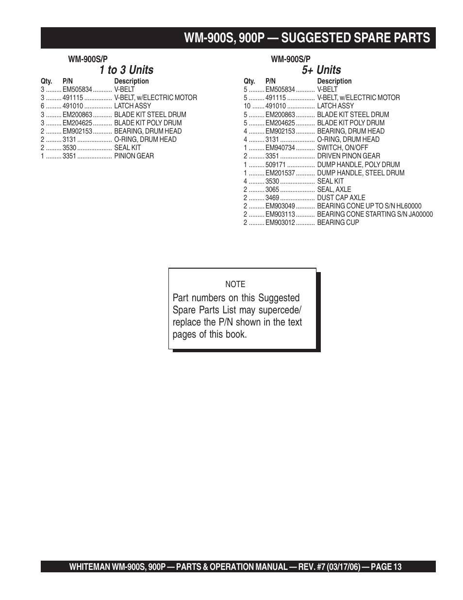 1 to 3 units, 5+ units | Multiquip WM900P User Manual | Page 13 / 30