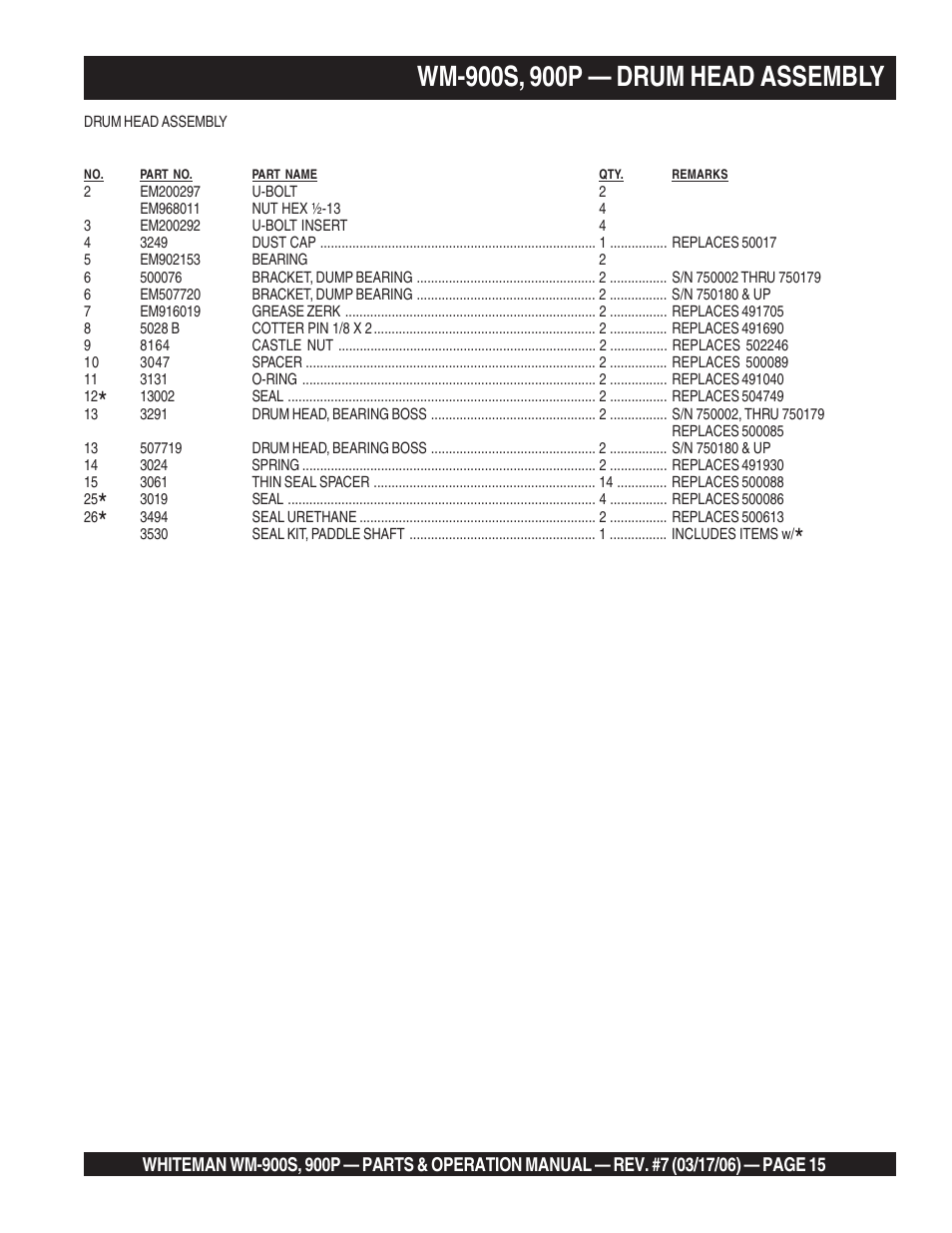 Multiquip WM900P User Manual | Page 15 / 30