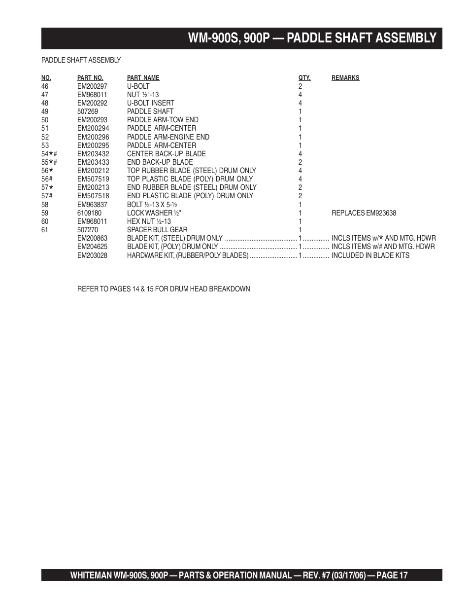 Multiquip WM900P User Manual | Page 17 / 30