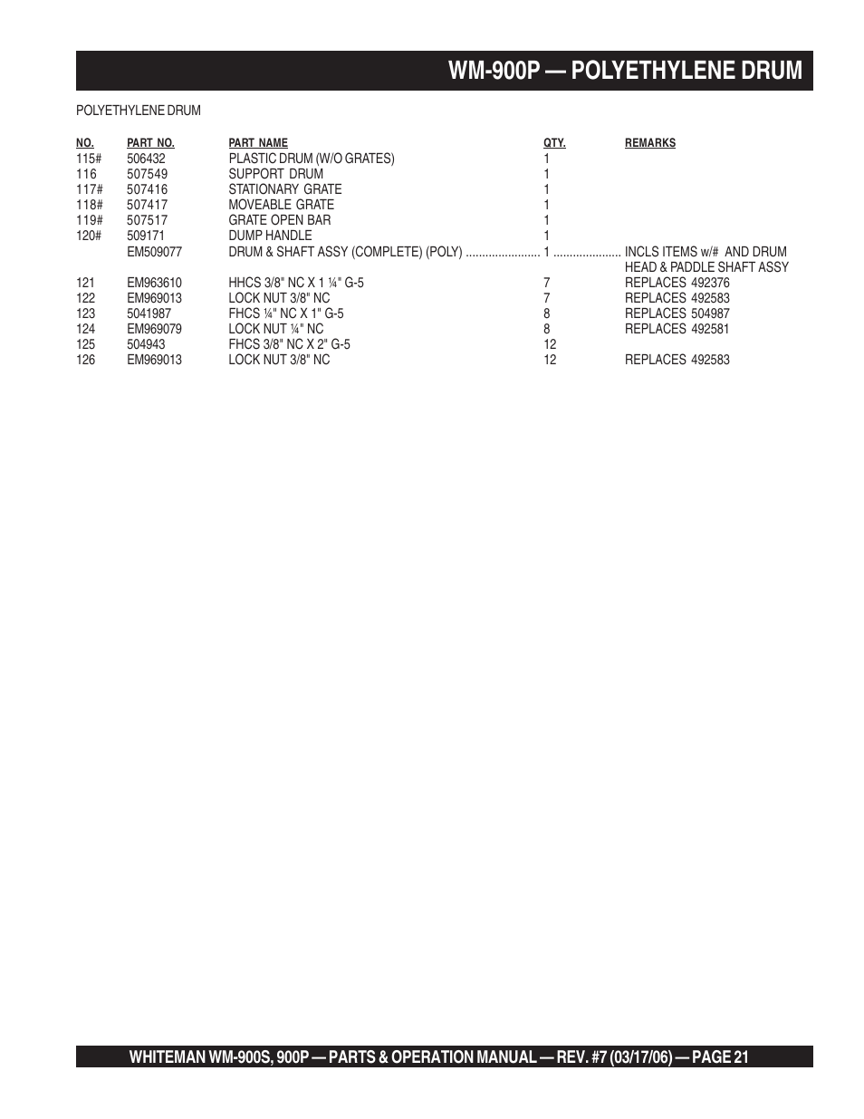 Wm-900p — polyethylene drum | Multiquip WM900P User Manual | Page 21 / 30