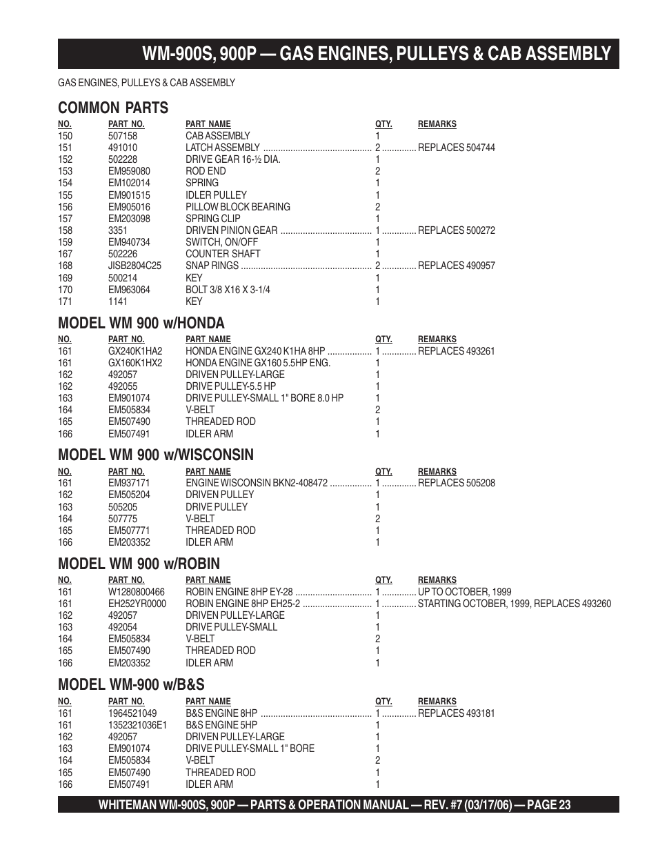 Common parts, Model wm 900 w/honda, Model wm 900 w/wisconsin | Model wm 900 w/robin, Model wm-900 w/b&s | Multiquip WM900P User Manual | Page 23 / 30