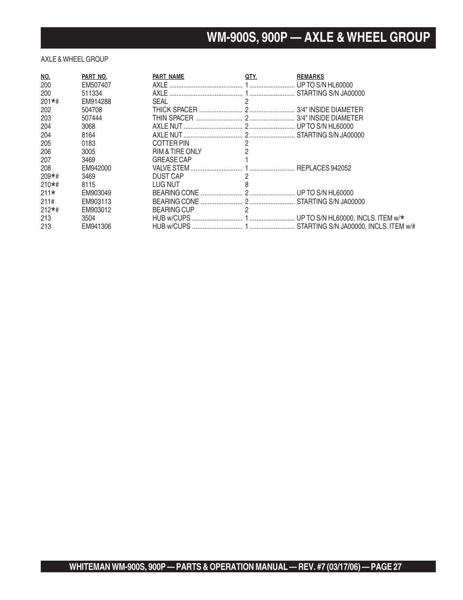 Multiquip WM900P User Manual | Page 27 / 30