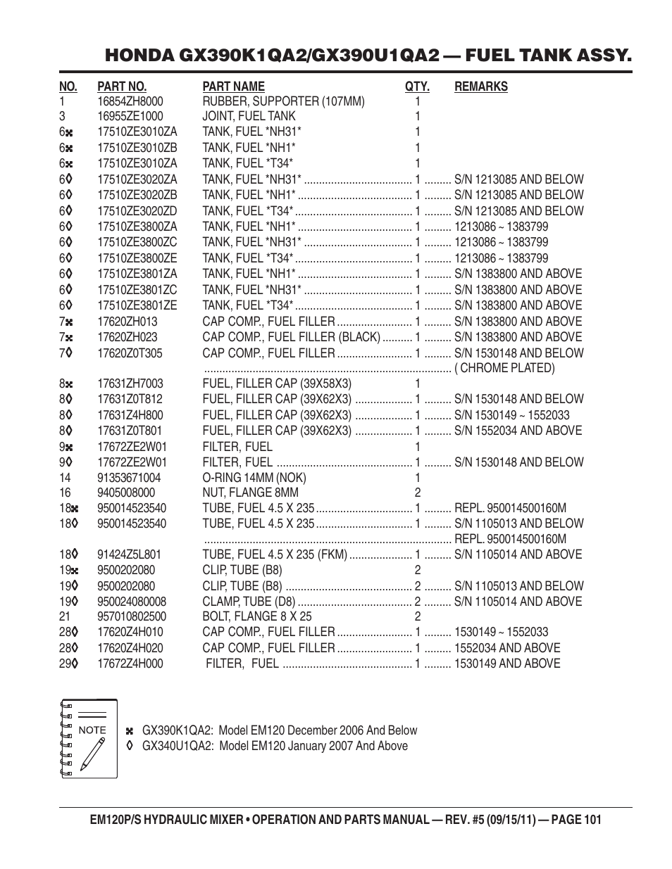 Multiquip EM120S User Manual | Page 101 / 108