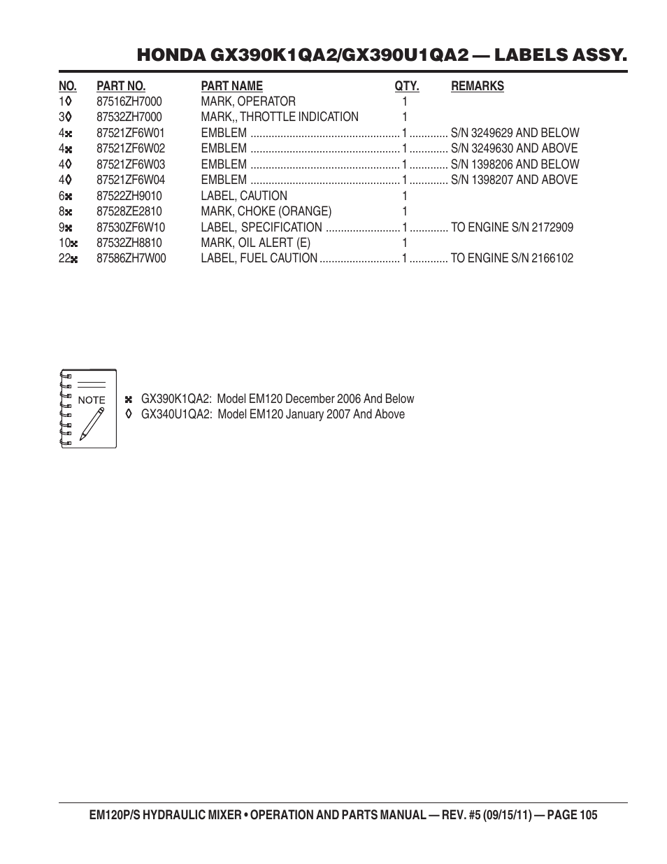 Multiquip EM120S User Manual | Page 105 / 108
