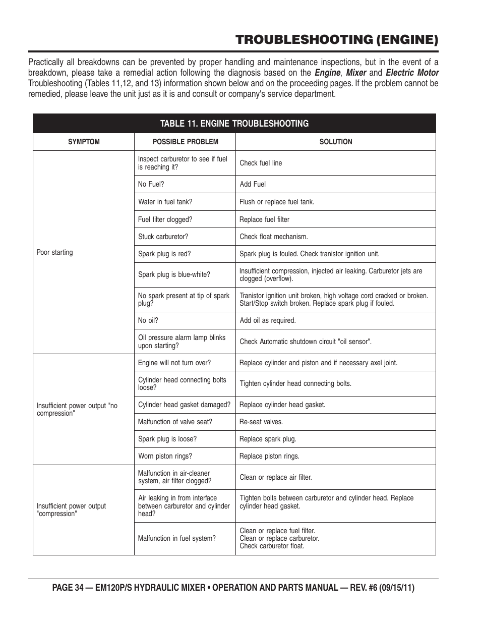 Troubleshooting (engine) | Multiquip EM120S User Manual | Page 34 / 108