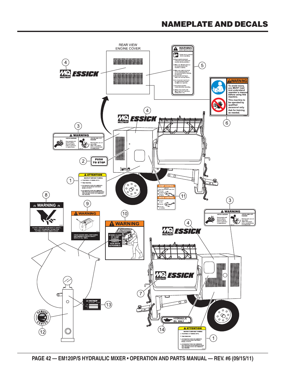 Multiquip EM120S User Manual | Page 42 / 108