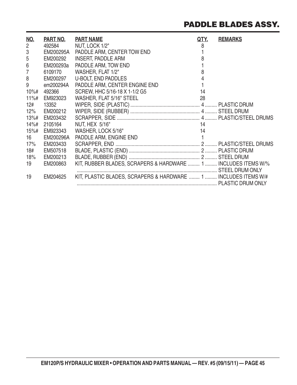 Paddle blades assy | Multiquip EM120S User Manual | Page 45 / 108