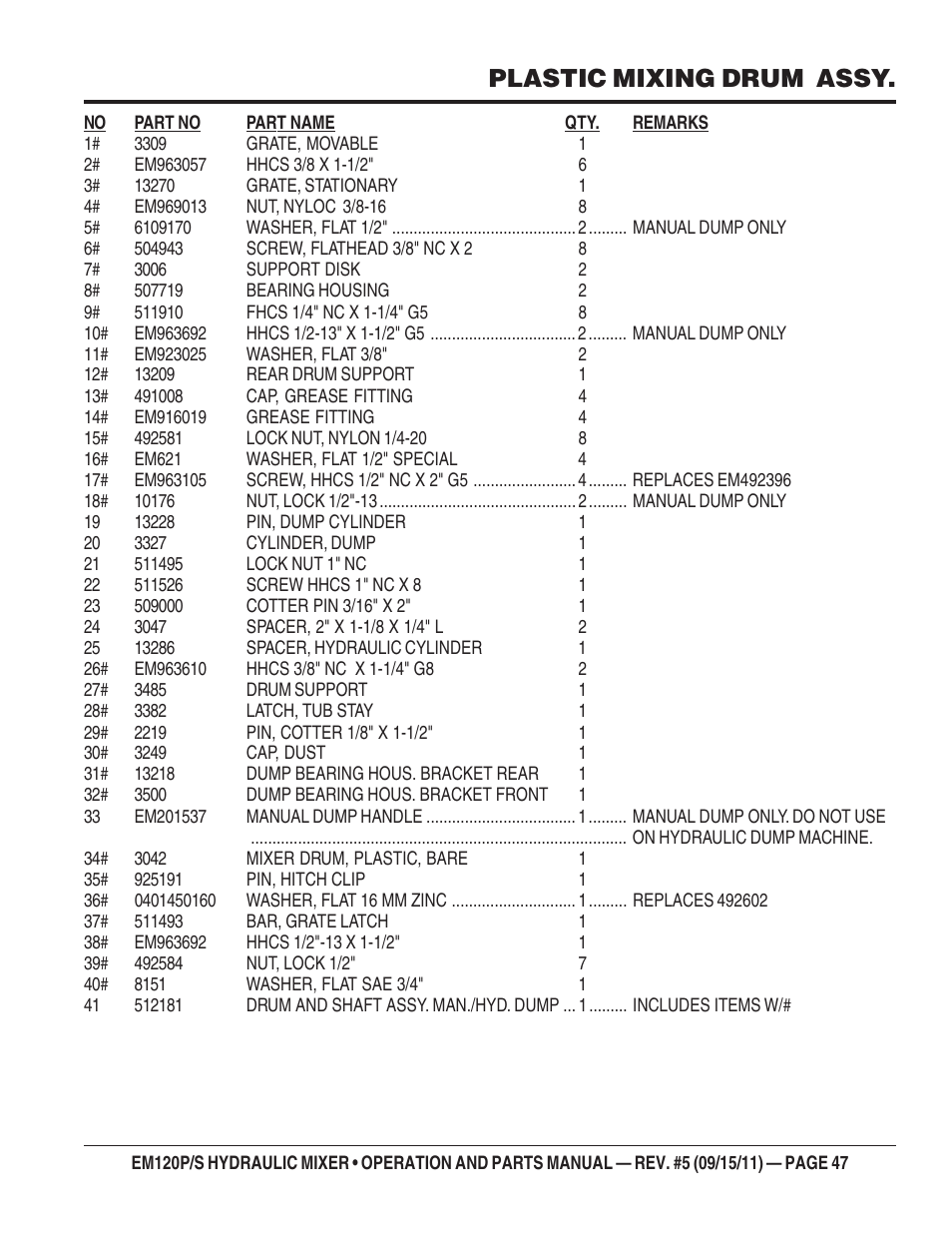 Plastic mixing drum assy | Multiquip EM120S User Manual | Page 47 / 108