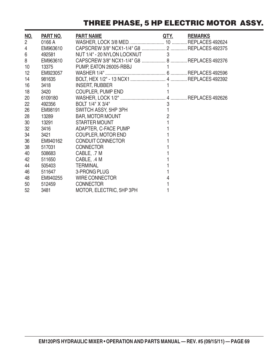 Three phase, 5 hp electric motor assy | Multiquip EM120S User Manual | Page 69 / 108