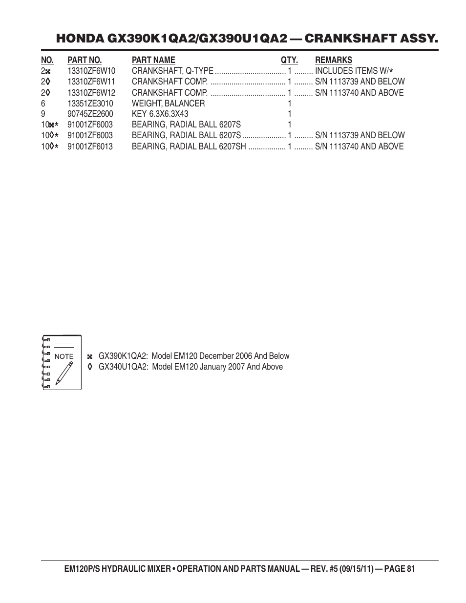 Multiquip EM120S User Manual | Page 81 / 108