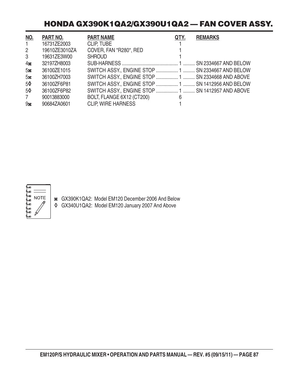 Multiquip EM120S User Manual | Page 87 / 108