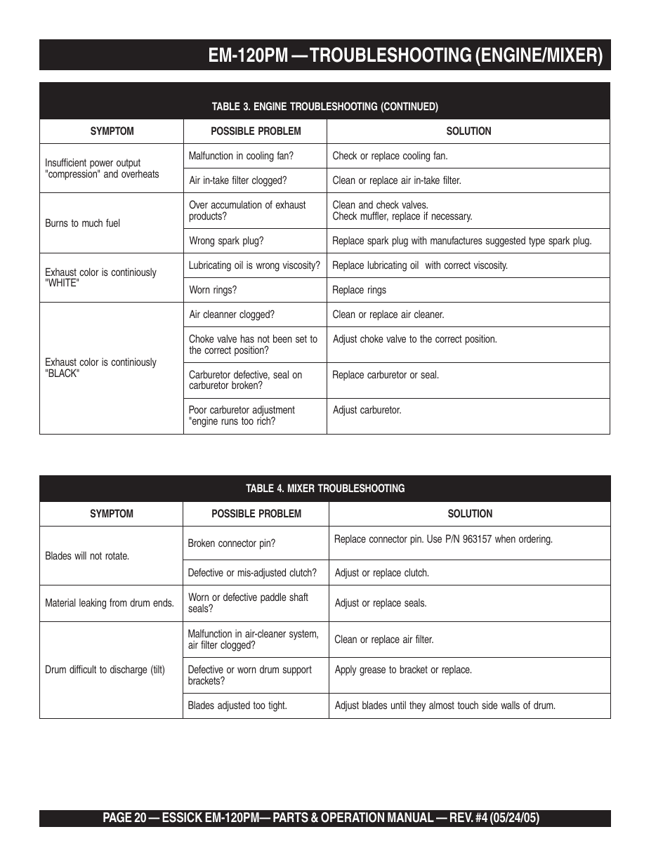 Em-120pm — troubleshooting (engine/mixer) | Multiquip EM120PM User Manual | Page 20 / 48