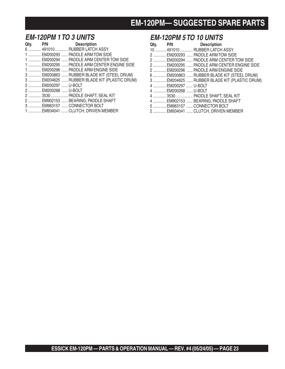 Em-120pm— suggested spare parts | Multiquip EM120PM User Manual | Page 23 / 48