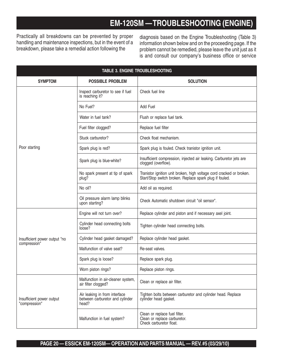 Em-120sm — troubleshooting (engine) | Multiquip EM120SM User Manual | Page 20 / 42