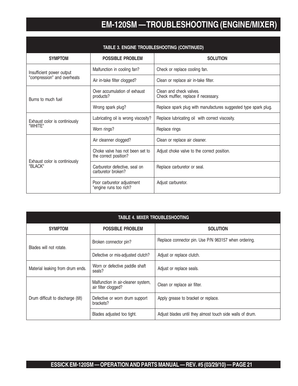 Em-120sm — troubleshooting (engine/mixer) | Multiquip EM120SM User Manual | Page 21 / 42