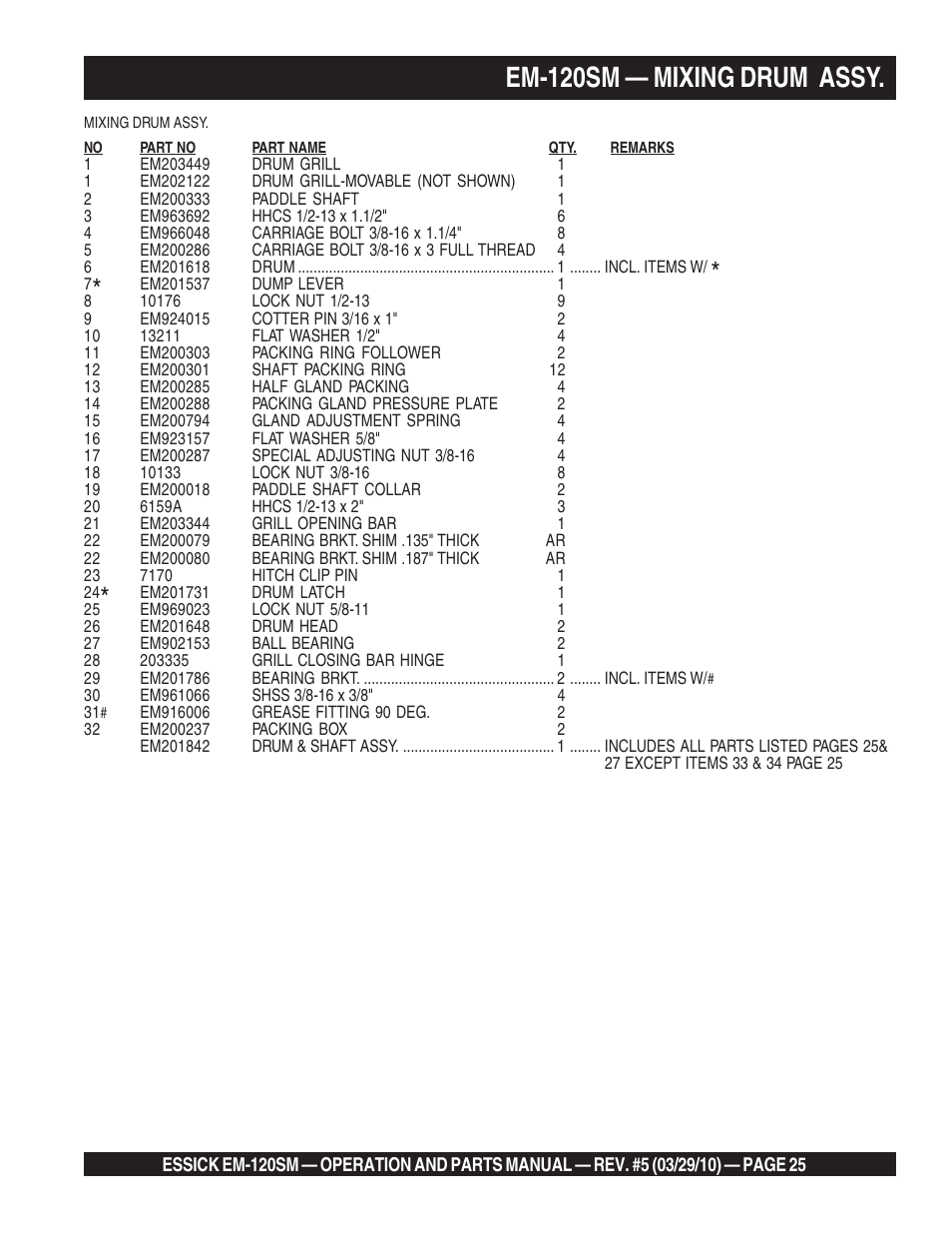 Em-120sm — mixing drum assy | Multiquip EM120SM User Manual | Page 25 / 42