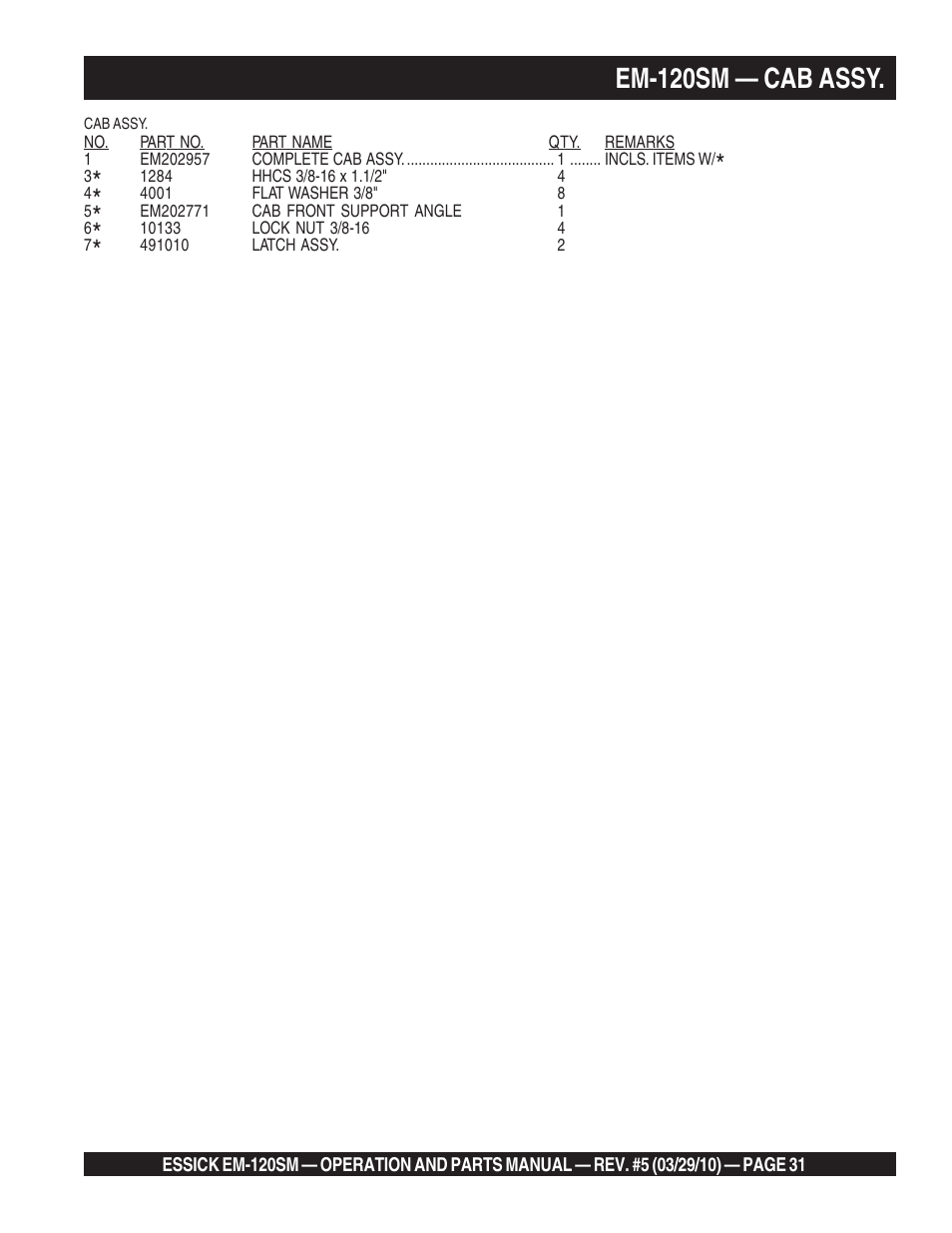 Em-120sm — cab assy | Multiquip EM120SM User Manual | Page 31 / 42