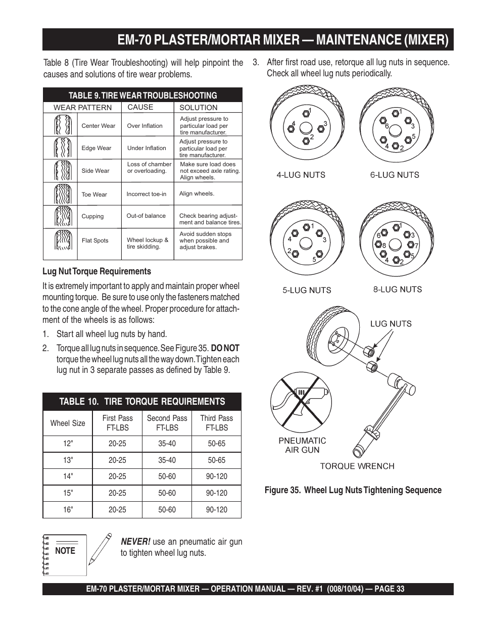 Em-70 plaster/mortar mixer — maintenance (mixer) | Multiquip EM70P User Manual | Page 33 / 40