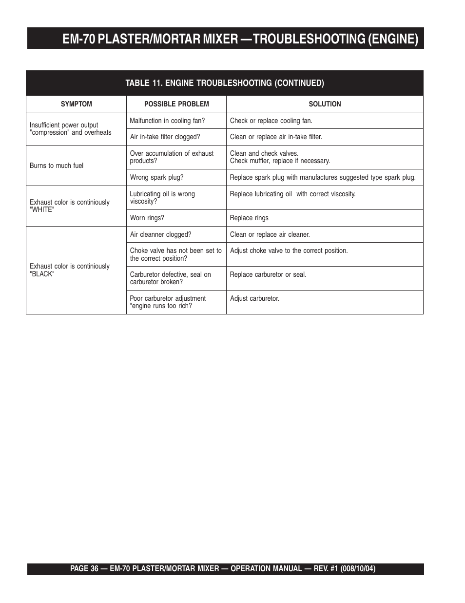 Multiquip EM70P User Manual | Page 36 / 40