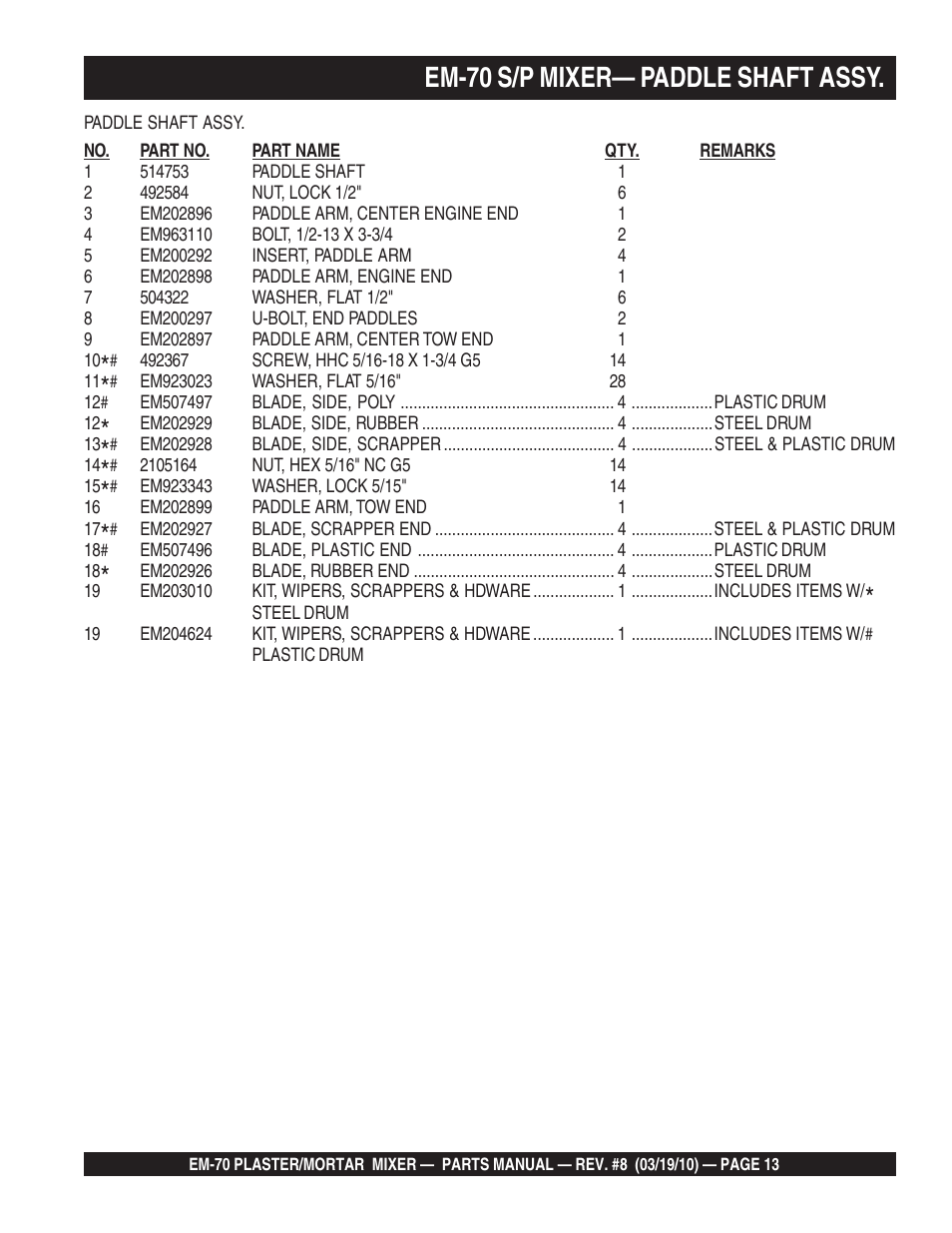 Em-70 s/p mixer— paddle shaft assy | Multiquip EM70P User Manual | Page 13 / 100