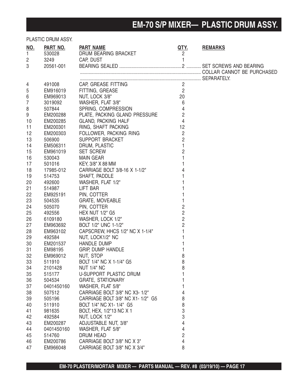 Em-70 s/p mixer— plastic drum assy | Multiquip EM70P User Manual | Page 17 / 100