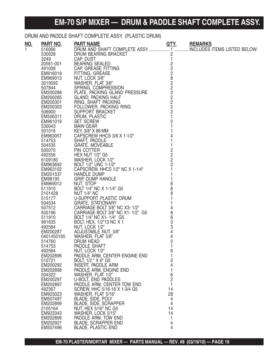 Multiquip EM70P User Manual | Page 19 / 100