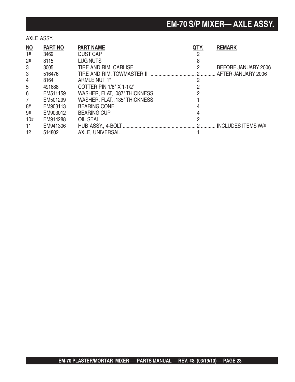 Em-70 s/p mixer— axle assy | Multiquip EM70P User Manual | Page 23 / 100