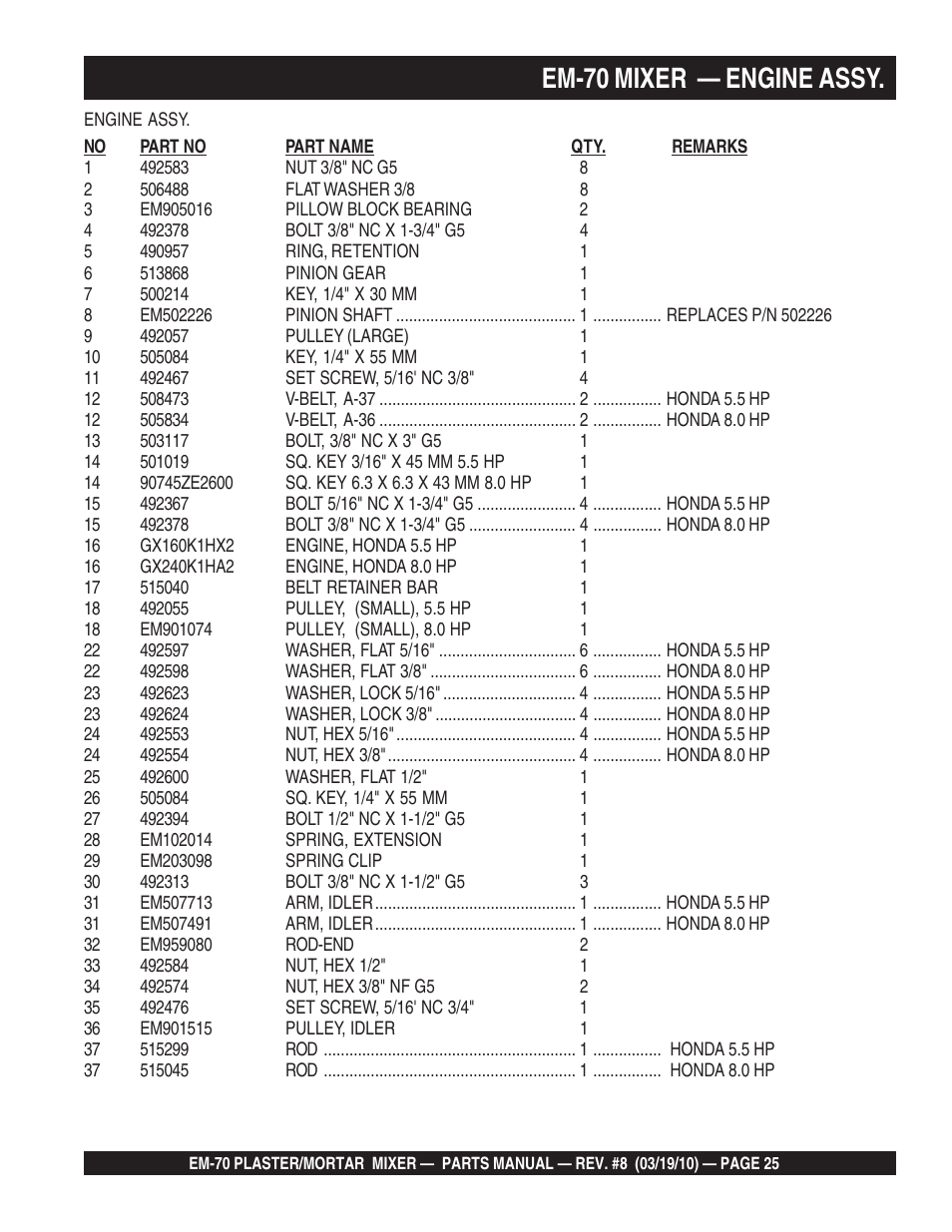 Em-70 mixer — engine assy | Multiquip EM70P User Manual | Page 25 / 100