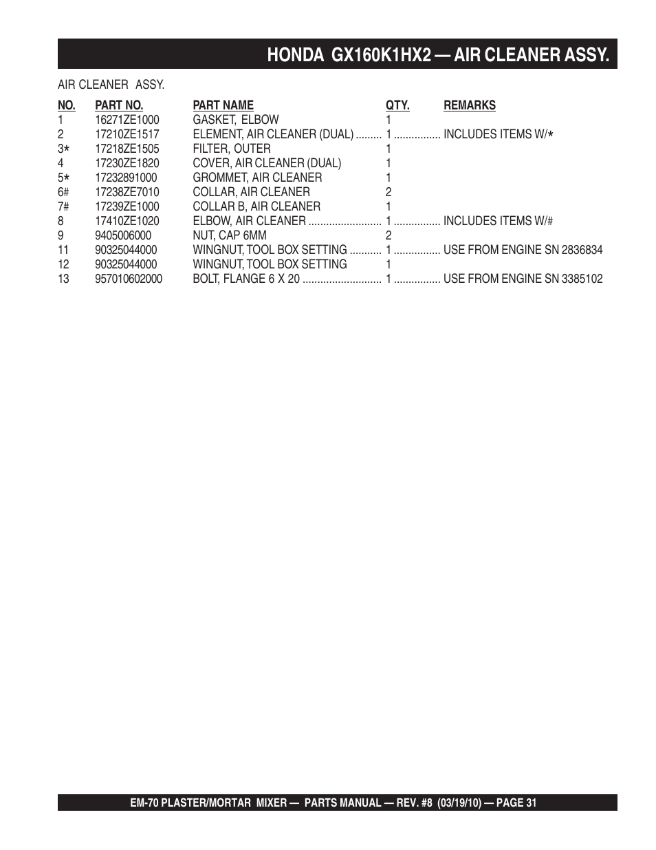 Multiquip EM70P User Manual | Page 31 / 100