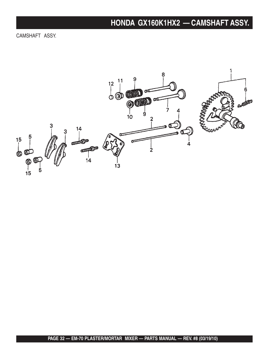 Multiquip EM70P User Manual | Page 32 / 100