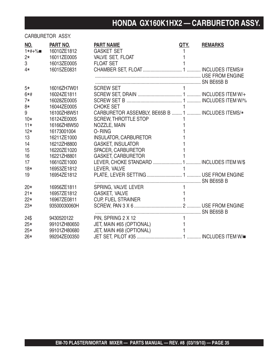 Multiquip EM70P User Manual | Page 35 / 100