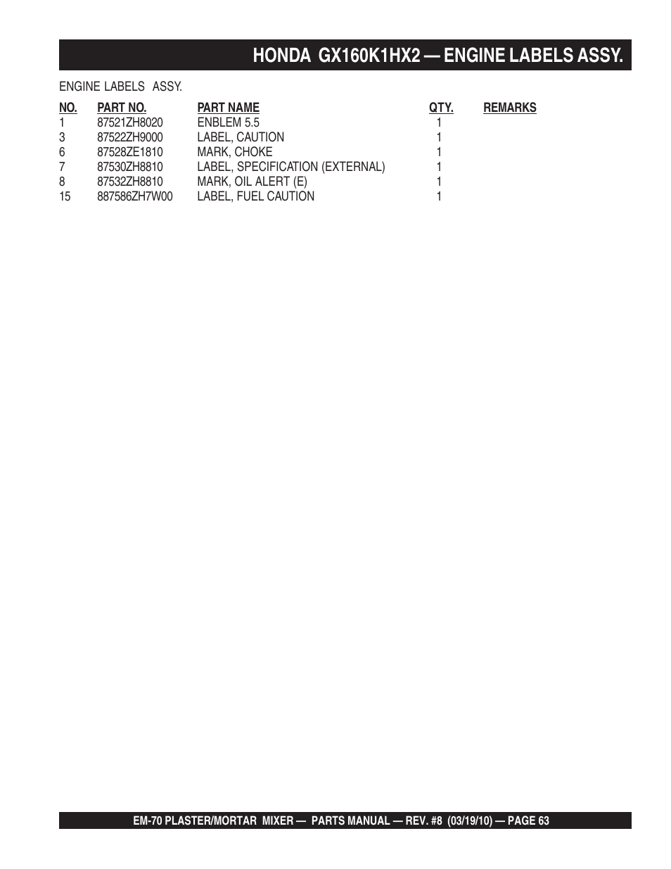 Multiquip EM70P User Manual | Page 63 / 100