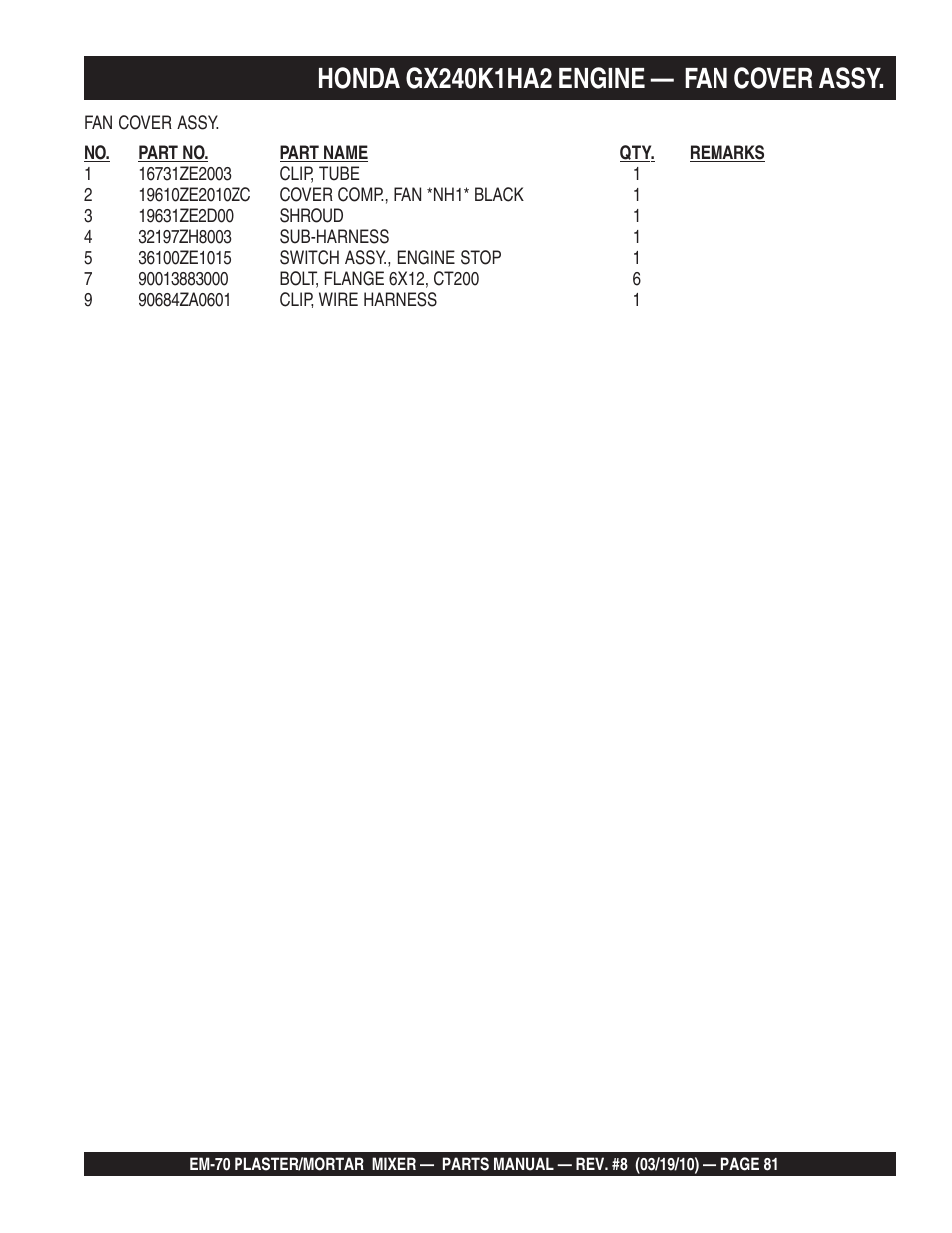 Multiquip EM70P User Manual | Page 81 / 100