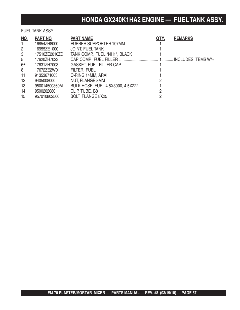 Multiquip EM70P User Manual | Page 87 / 100