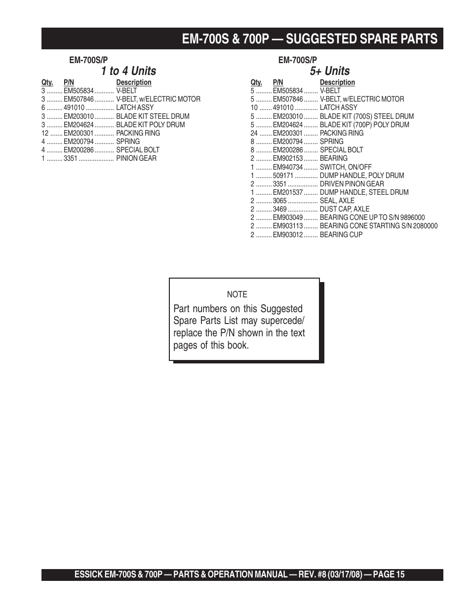 1 to 4 units, 5+ units | Multiquip EM700P User Manual | Page 15 / 30