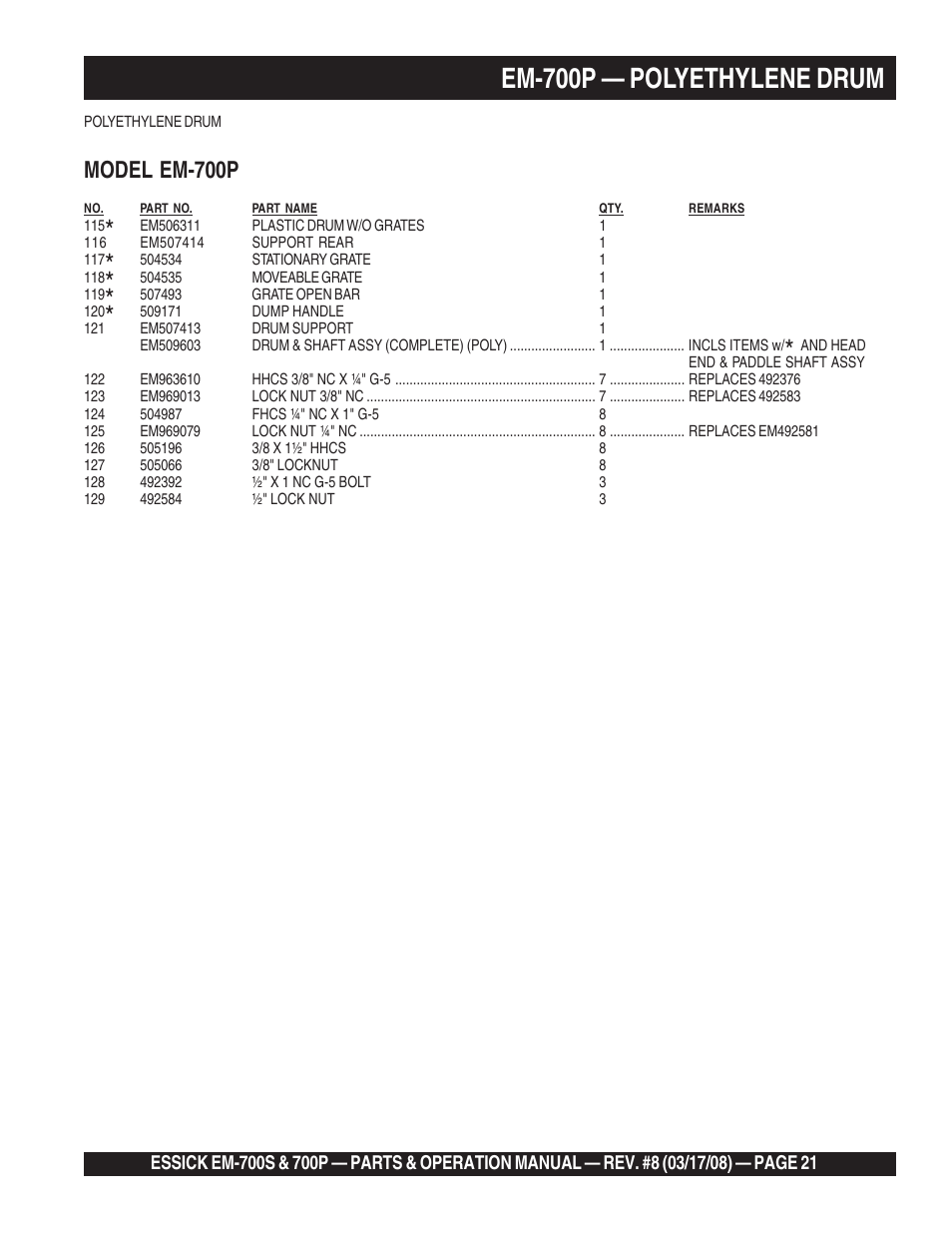 Em-700p — polyethylene drum, Model em-700p | Multiquip EM700P User Manual | Page 21 / 30