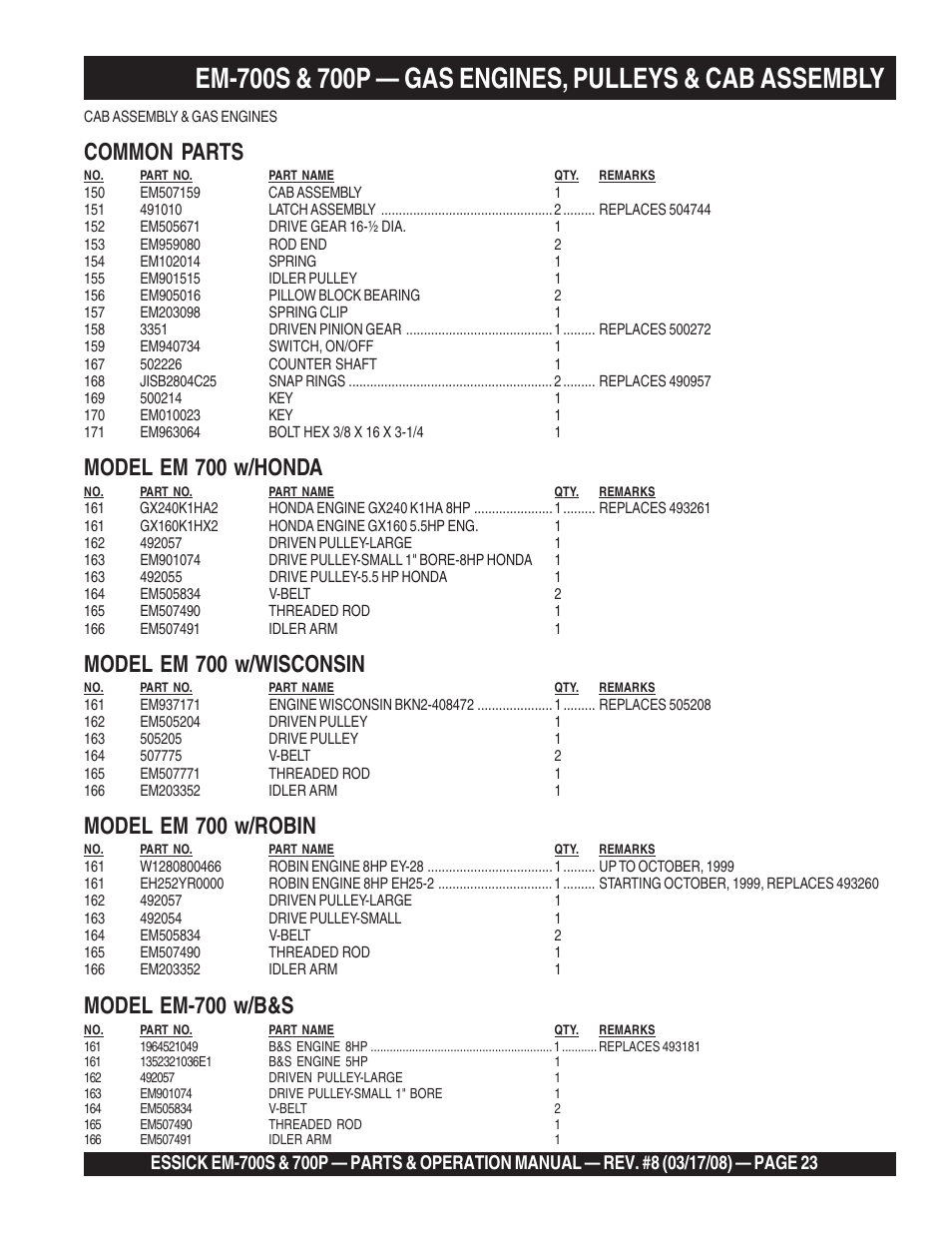 Common parts, Model em 700 w/honda, Model em 700 w/wisconsin | Model em 700 w/robin, Model em-700 w/b&s | Multiquip EM700P User Manual | Page 23 / 30