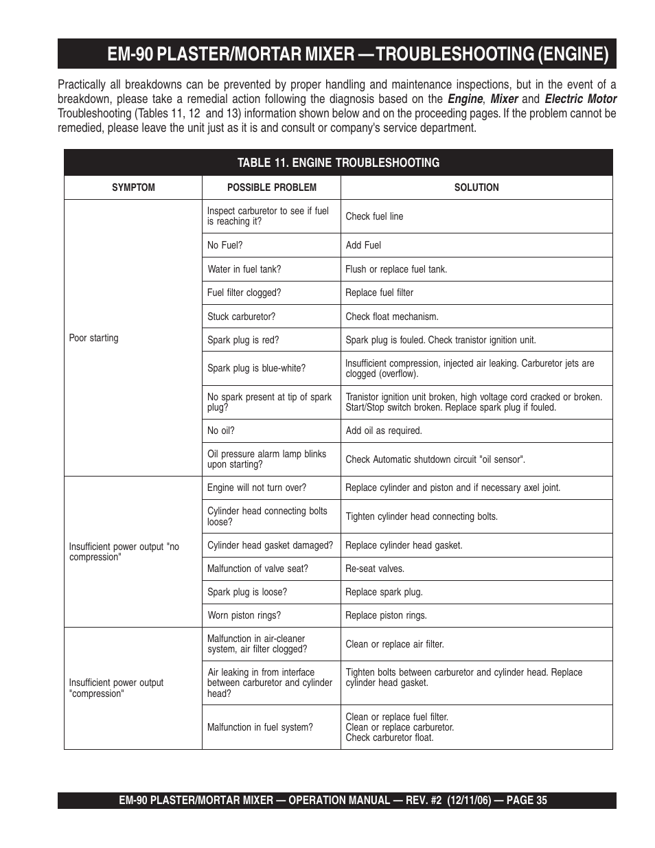 Multiquip EM90P User Manual | Page 35 / 40