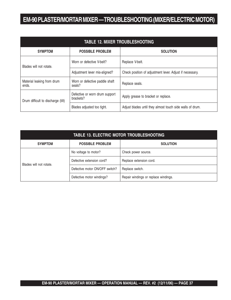 Multiquip EM90P User Manual | Page 37 / 40