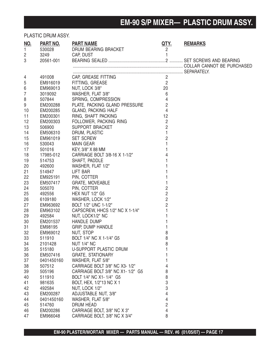 Em-90 s/p mixer— plastic drum assy | Multiquip EM90P User Manual | Page 17 / 66