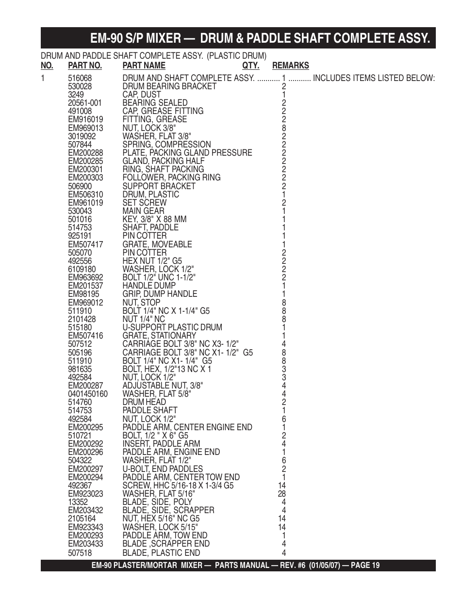 Multiquip EM90P User Manual | Page 19 / 66