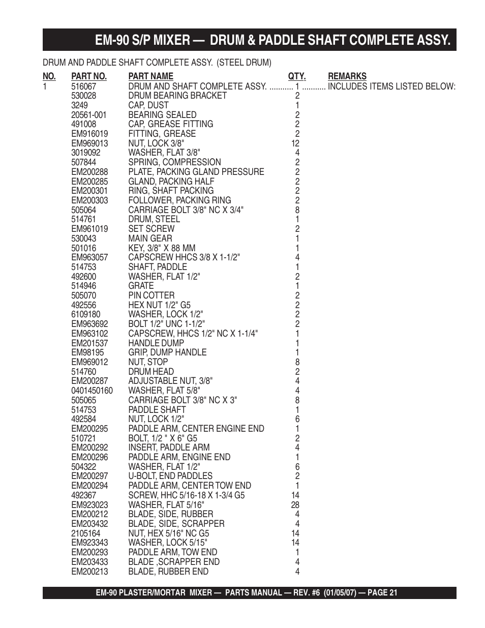 Multiquip EM90P User Manual | Page 21 / 66