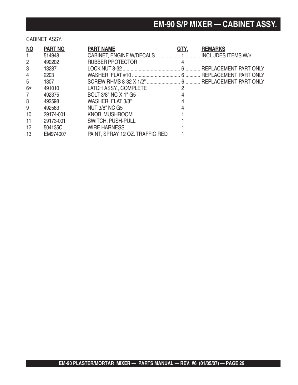Em-90 s/p mixer — cabinet assy | Multiquip EM90P User Manual | Page 29 / 66