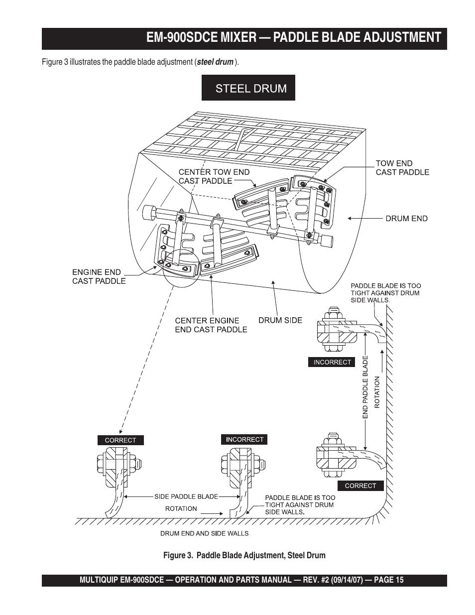 Em-900sdce mixer — paddle blade adjustment b | Multiquip EM900SDCE User Manual | Page 15 / 44
