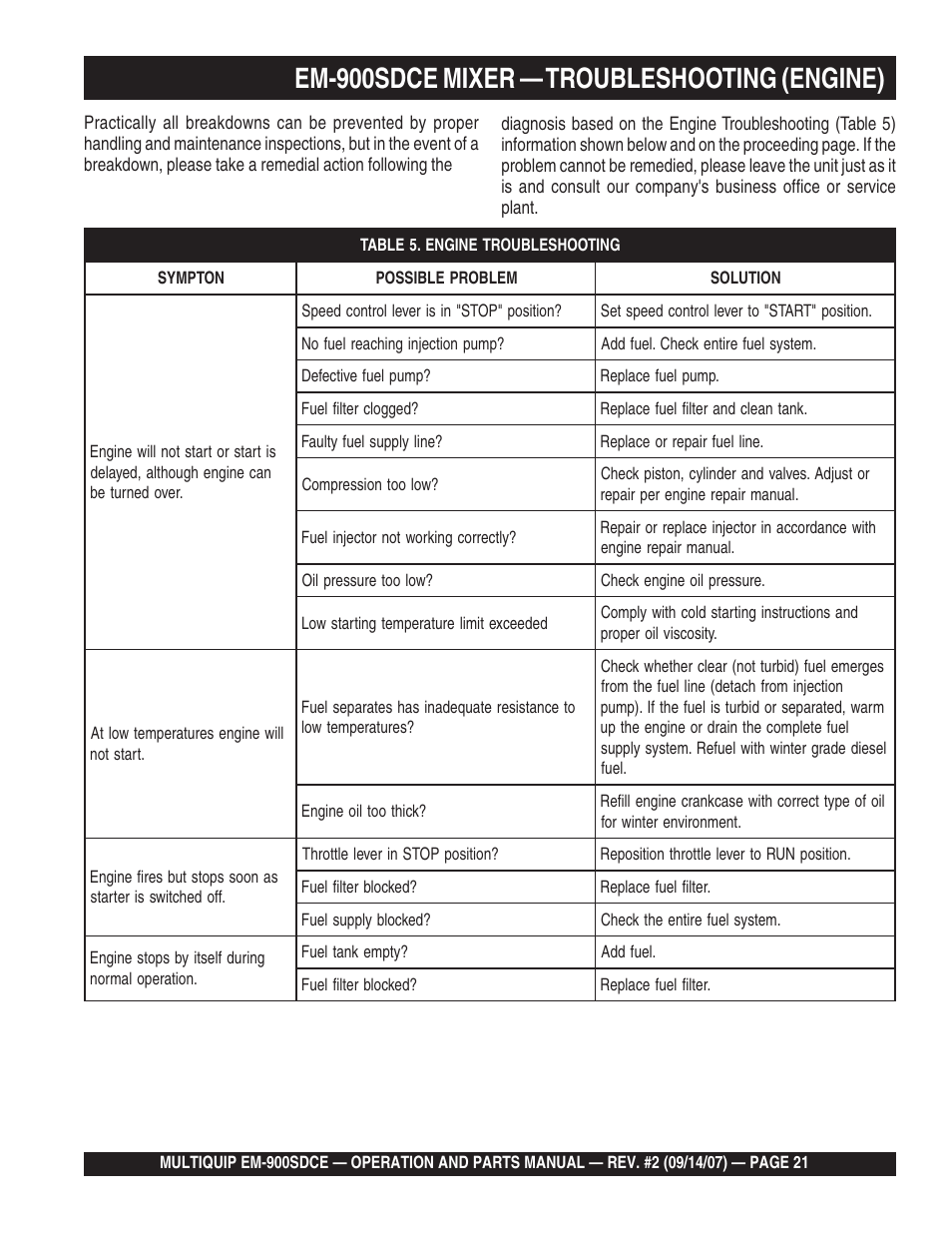 Em-900sdce mixer — troubleshooting (engine) | Multiquip EM900SDCE User Manual | Page 21 / 44