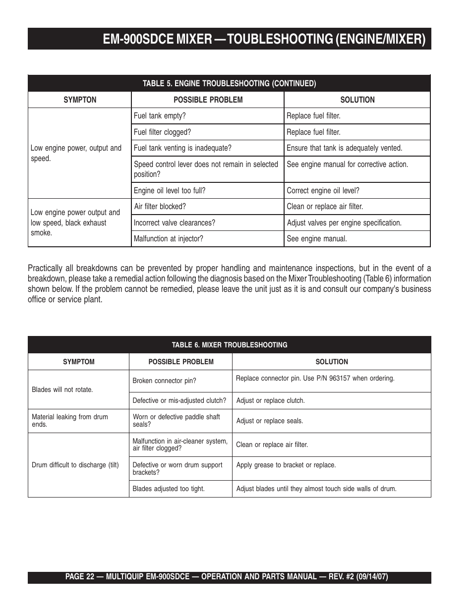 Em-900sdce mixer — toubleshooting (engine/mixer) | Multiquip EM900SDCE User Manual | Page 22 / 44