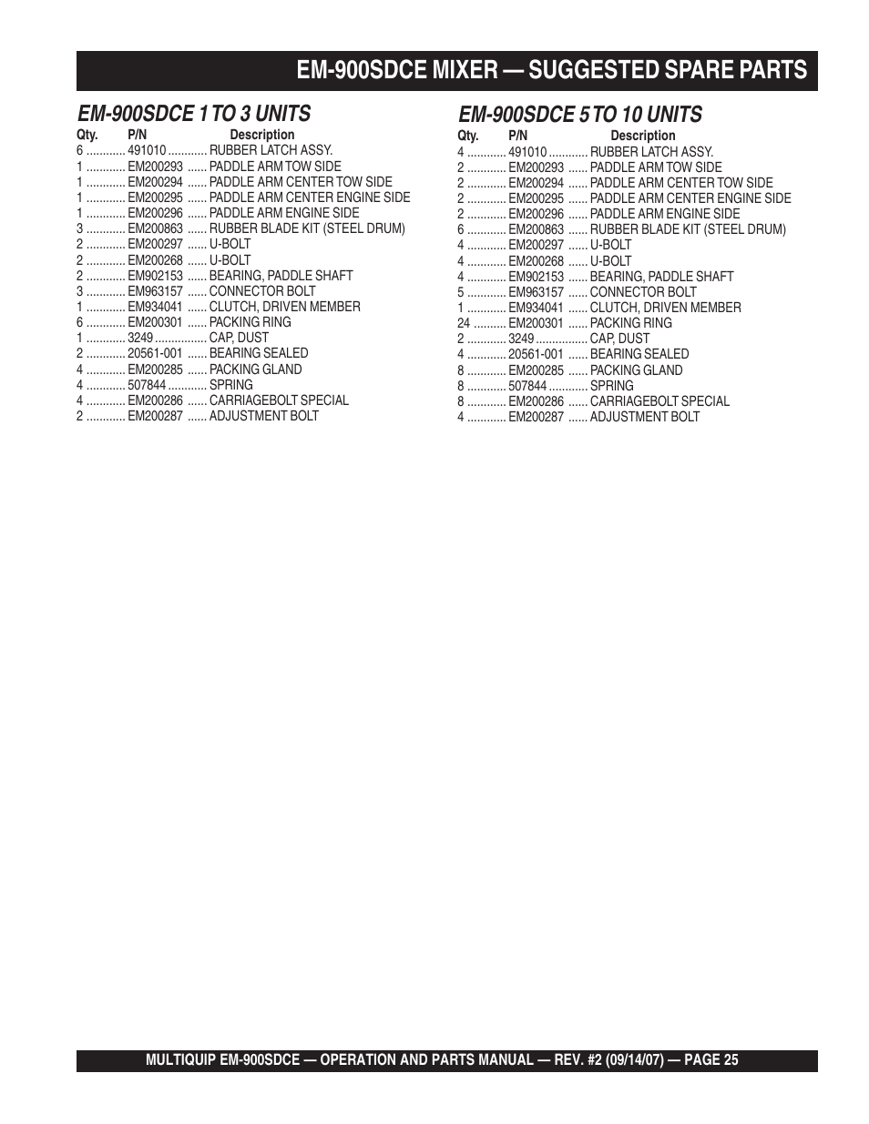 Em-900sdce mixer — suggested spare parts | Multiquip EM900SDCE User Manual | Page 25 / 44