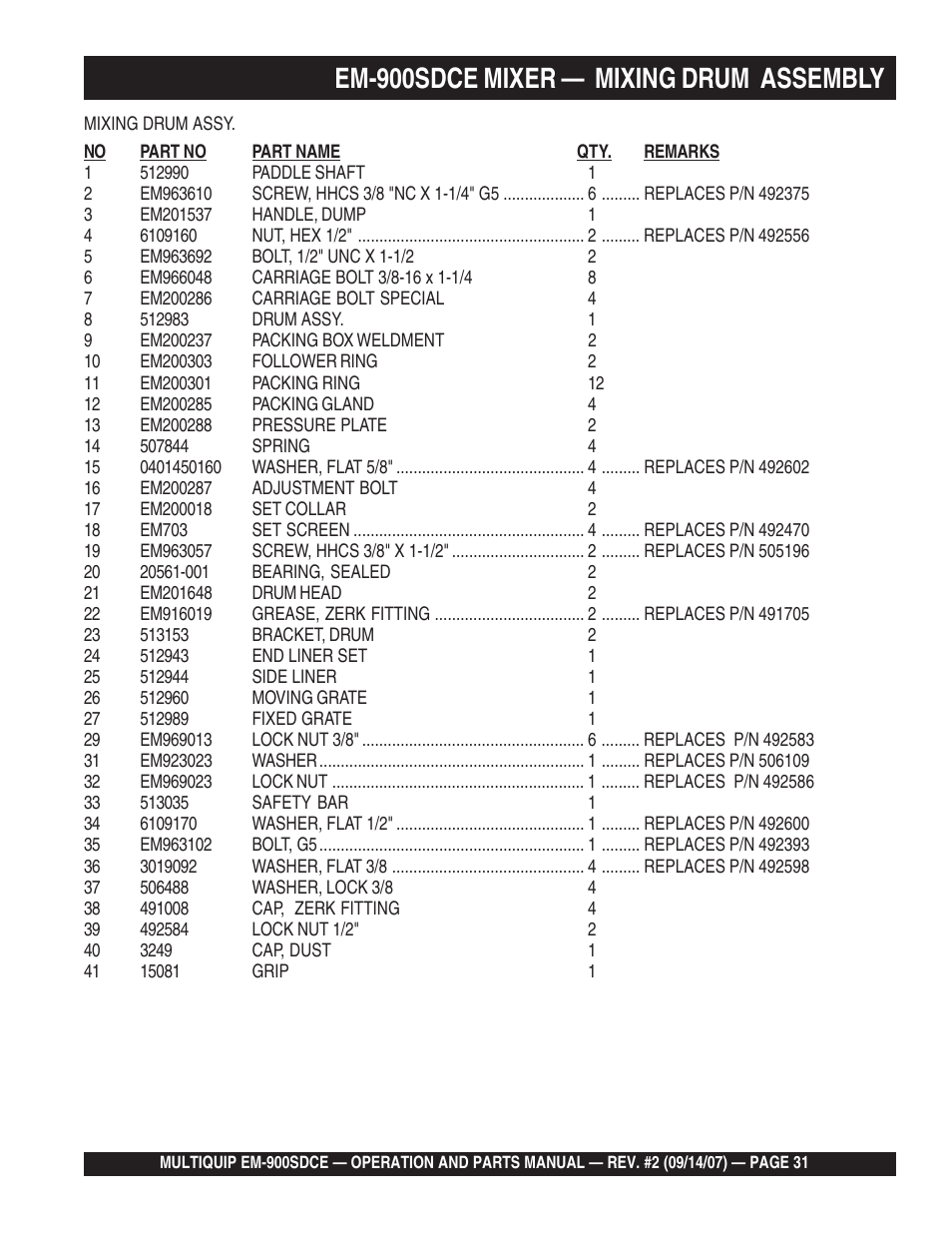 Em-900sdce mixer — mixing drum assembly | Multiquip EM900SDCE User Manual | Page 31 / 44